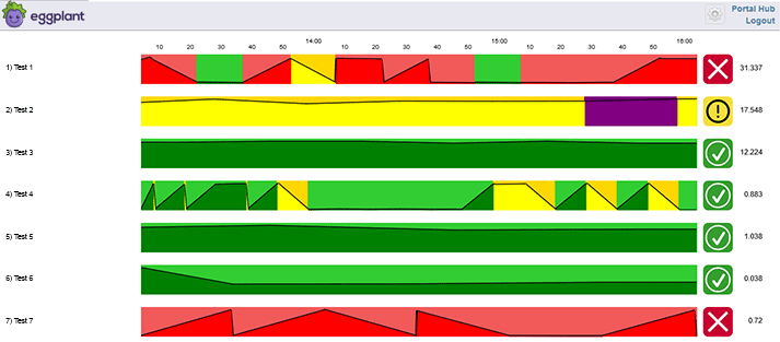 Interactive Monitoring Dashboard - example 2