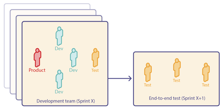testteamblogimage.png