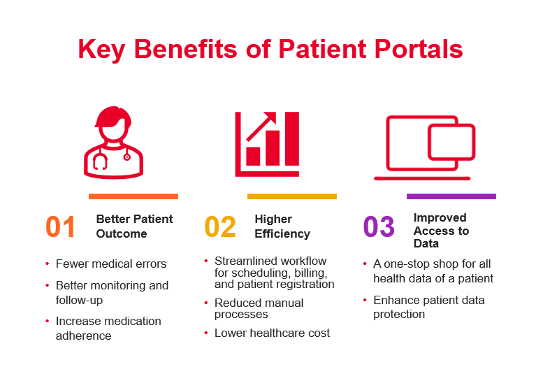 Key benefits of patient portals infographic